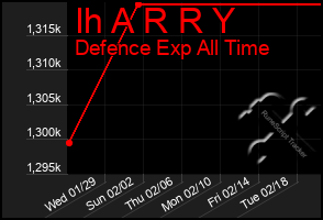 Total Graph of Ih A R R Y