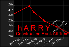 Total Graph of Ih A R R Y