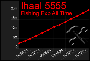 Total Graph of Ihaal 5555