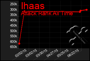 Total Graph of Ihaas