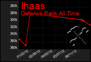 Total Graph of Ihaas