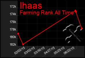 Total Graph of Ihaas