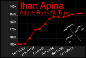 Total Graph of Ihan Apina