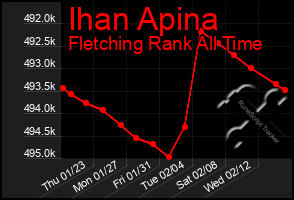 Total Graph of Ihan Apina