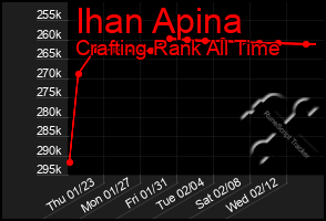 Total Graph of Ihan Apina