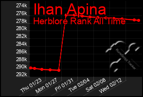 Total Graph of Ihan Apina