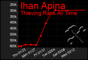 Total Graph of Ihan Apina