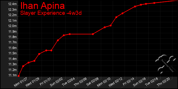 Last 31 Days Graph of Ihan Apina