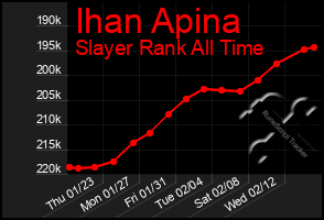 Total Graph of Ihan Apina