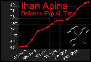 Total Graph of Ihan Apina