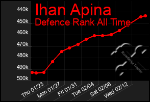 Total Graph of Ihan Apina