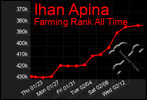 Total Graph of Ihan Apina