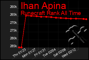 Total Graph of Ihan Apina