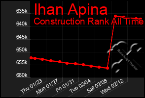 Total Graph of Ihan Apina