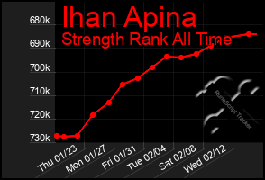 Total Graph of Ihan Apina