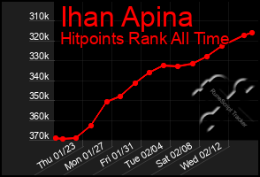 Total Graph of Ihan Apina