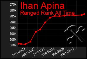 Total Graph of Ihan Apina