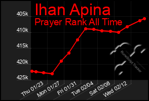 Total Graph of Ihan Apina