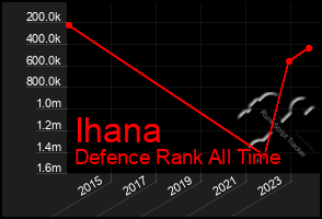 Total Graph of Ihana
