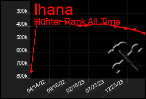 Total Graph of Ihana