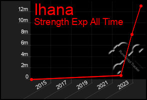 Total Graph of Ihana