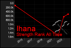 Total Graph of Ihana