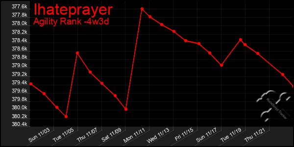 Last 31 Days Graph of Ihateprayer