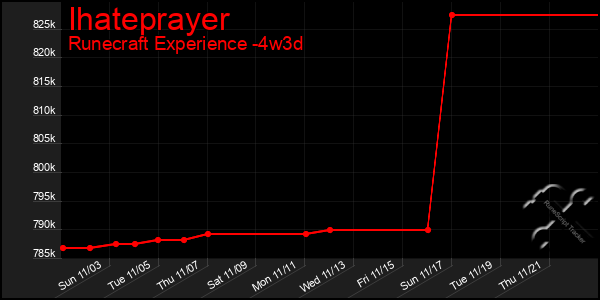 Last 31 Days Graph of Ihateprayer