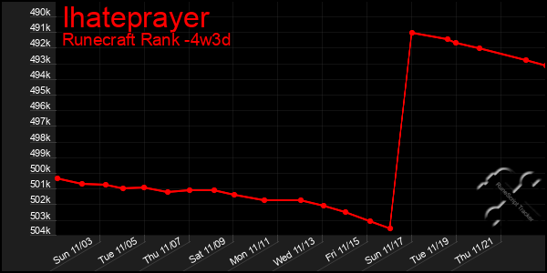 Last 31 Days Graph of Ihateprayer