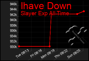 Total Graph of Ihave Down