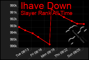 Total Graph of Ihave Down