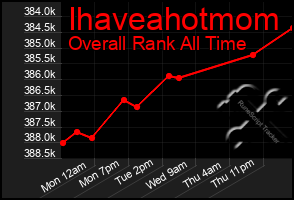 Total Graph of Ihaveahotmom