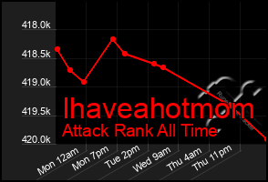 Total Graph of Ihaveahotmom