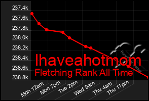 Total Graph of Ihaveahotmom