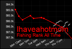 Total Graph of Ihaveahotmom