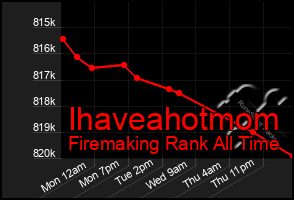 Total Graph of Ihaveahotmom