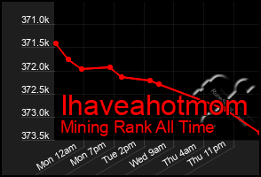 Total Graph of Ihaveahotmom