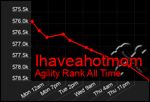 Total Graph of Ihaveahotmom