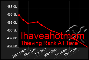 Total Graph of Ihaveahotmom