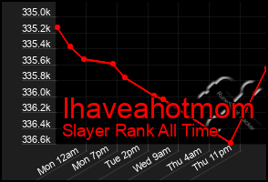 Total Graph of Ihaveahotmom