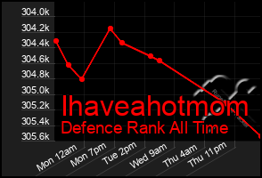 Total Graph of Ihaveahotmom