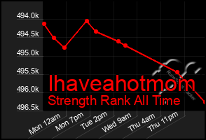 Total Graph of Ihaveahotmom