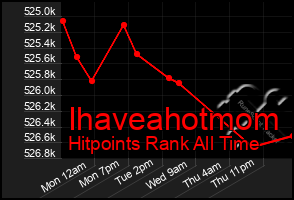 Total Graph of Ihaveahotmom