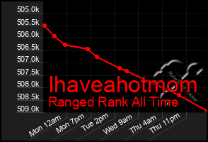 Total Graph of Ihaveahotmom