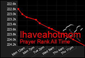 Total Graph of Ihaveahotmom