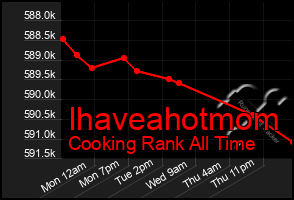 Total Graph of Ihaveahotmom