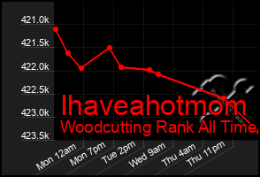 Total Graph of Ihaveahotmom