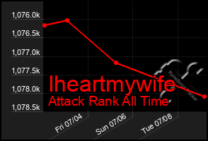 Total Graph of Iheartmywife
