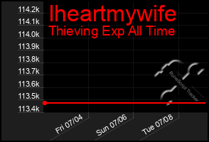 Total Graph of Iheartmywife