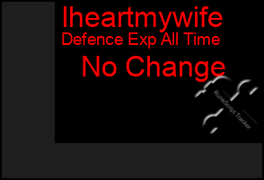 Total Graph of Iheartmywife